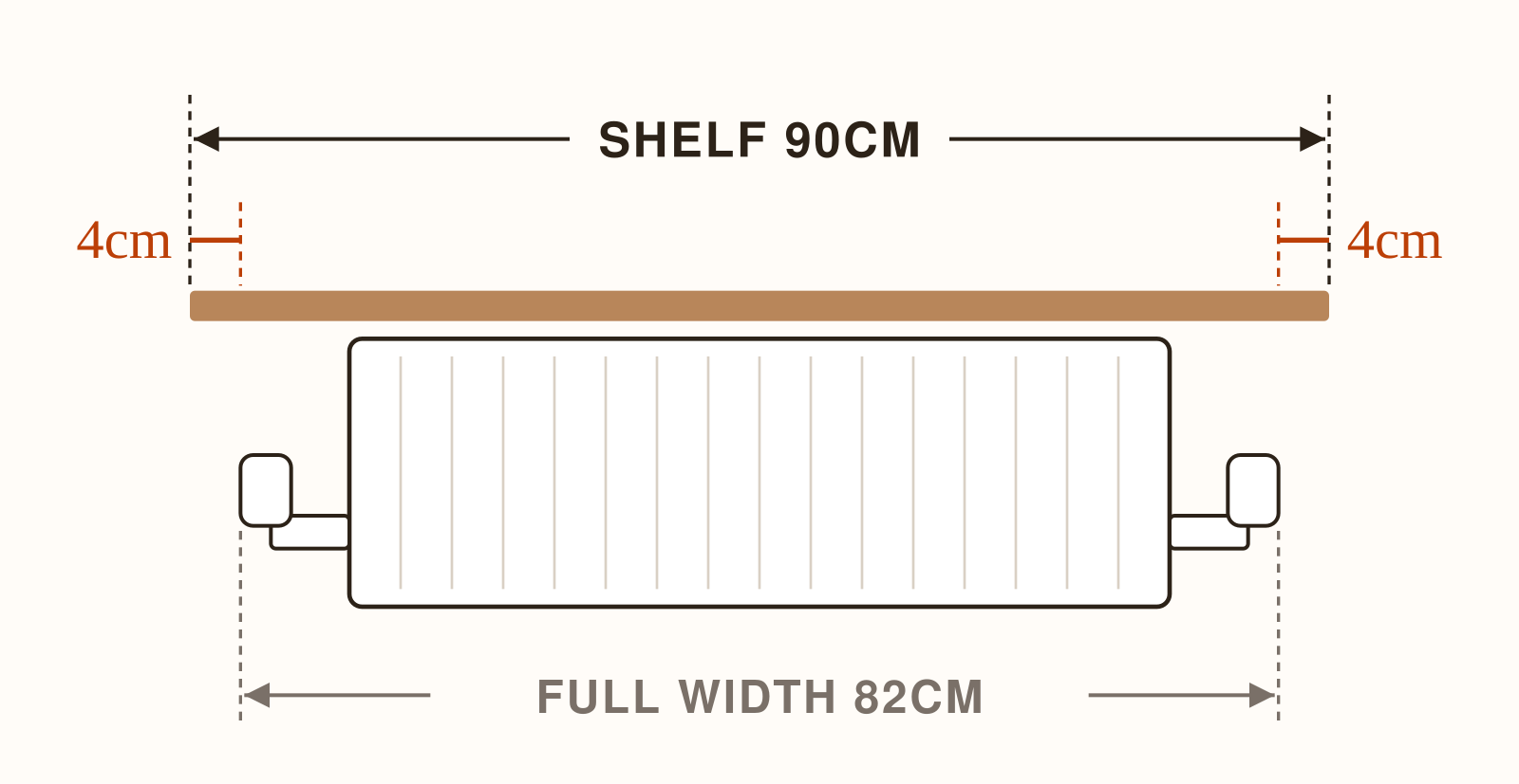 Diagram of a 90cm shelf centred over a radiator whose full width, valves included, is 82cm, leaving about 4cm at each end